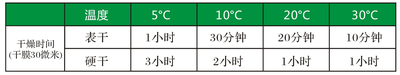 丙烯酸水漆-10.jpg